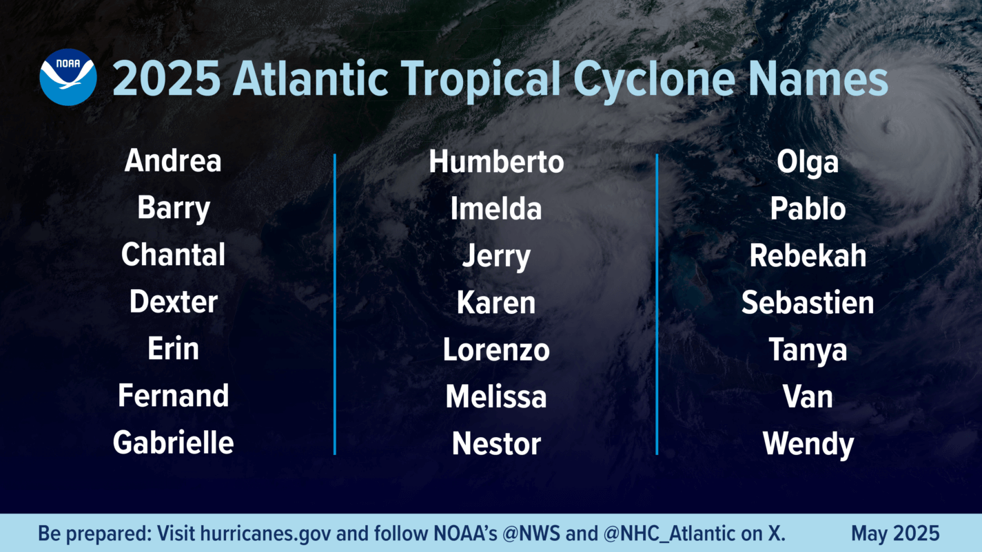 2025-HURRICANE-NAMES