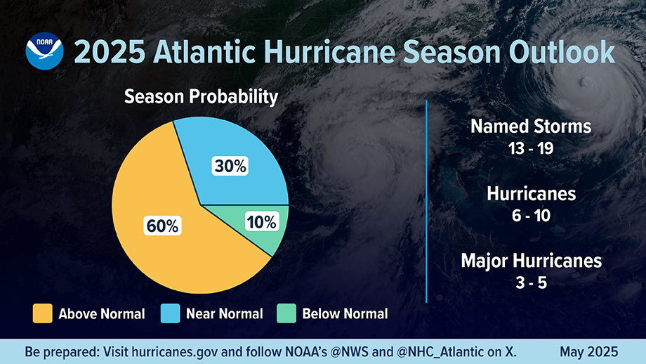 2025-NOAA-Hurricane-Outlook-Image